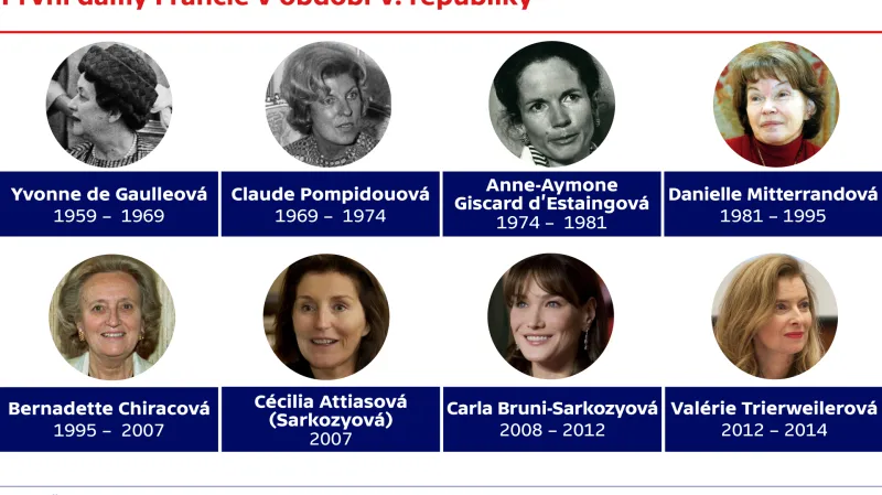 První dámy Francie v období V. republiky