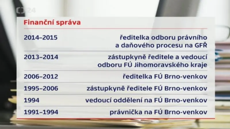 Finanční správa a Alena Schillerová