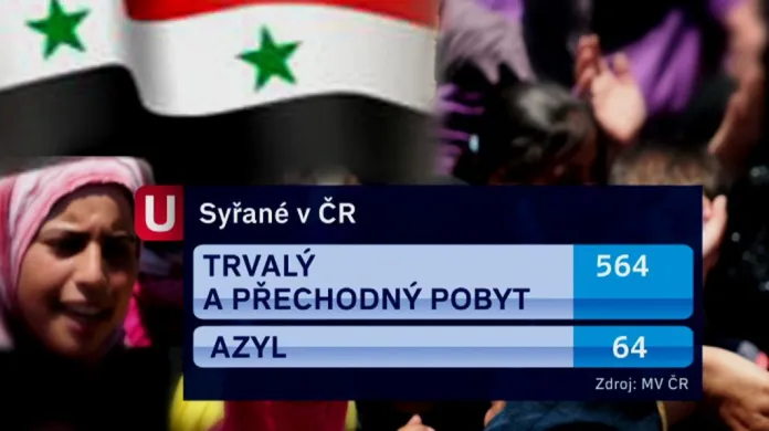 Syřané v Česku