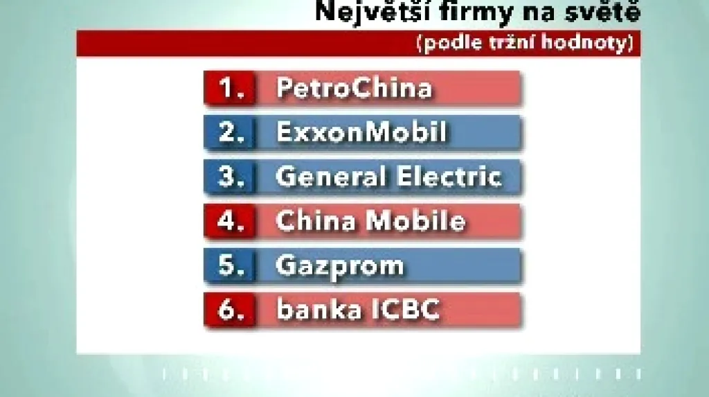 Největší firmy světa