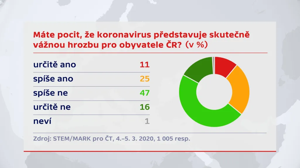 Průzkum pro ČT k situaci ohledně koronaviru