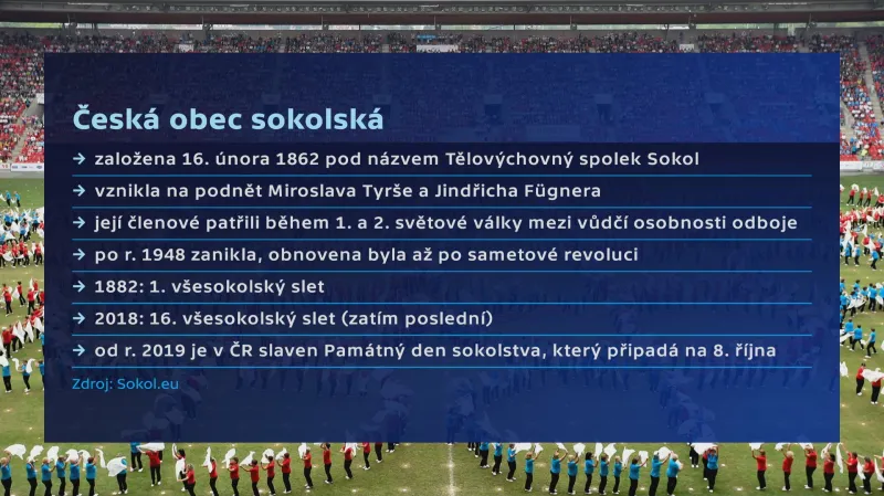 Česká obec sokolská - základní informace