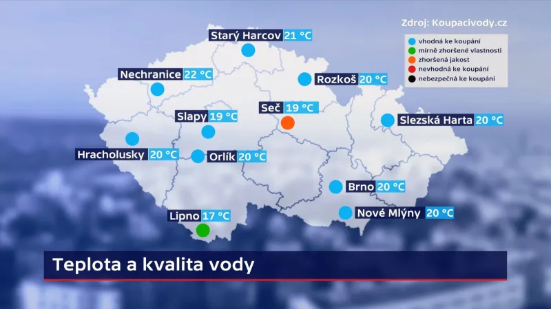 Teplota a kvalita vody
