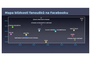 Nejefektivnější kampaň na sociálních sítích měly ANO a Úsvit