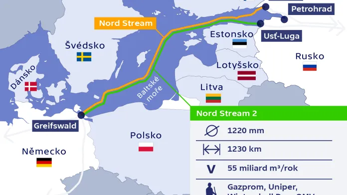 Plynovod Nord Stream 2