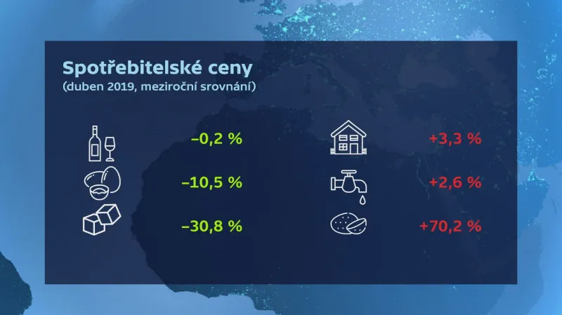 Spotřebitelské ceny – duben 2019