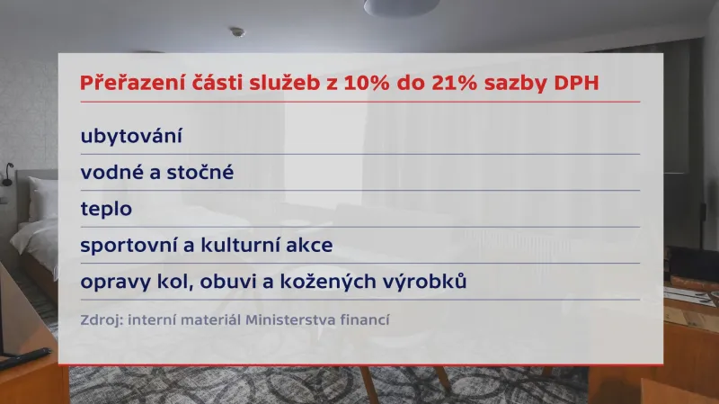 Navrhované změny DPH