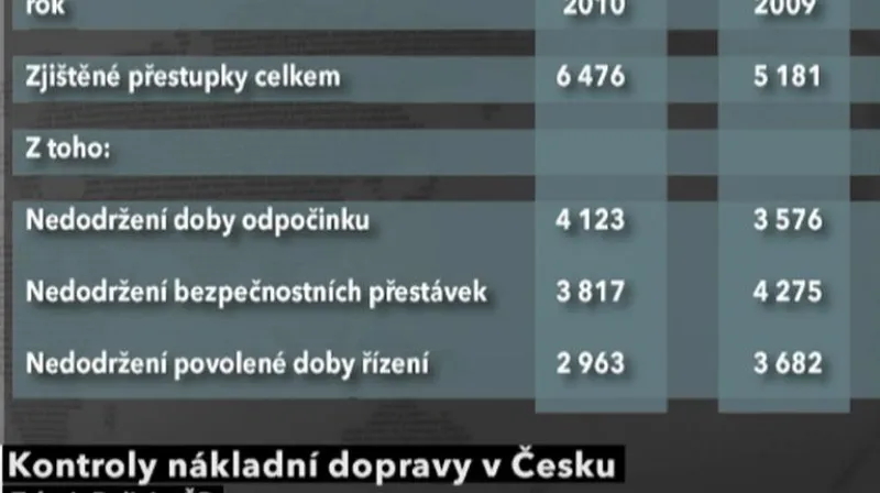 Kontroly nákladní dopravy