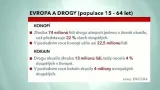 Užívání drog v Evropě