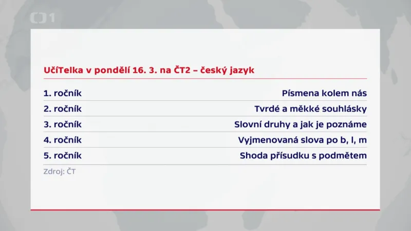 UčíTelka v pondělí 16. 3. na ČT2 - český jazyk