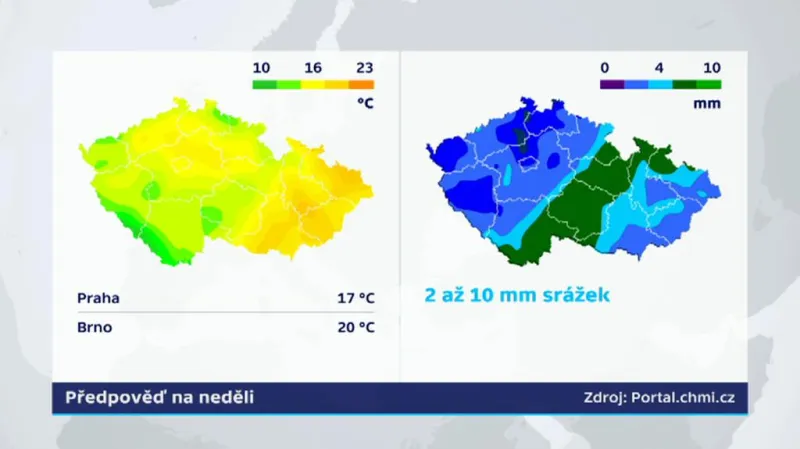 Předpověď na neděli 2. 10. 2016