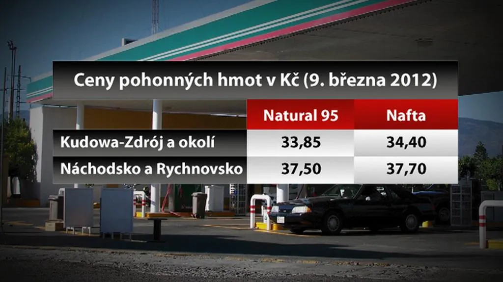Ceny pohonných hmot v Česku a v Polsku