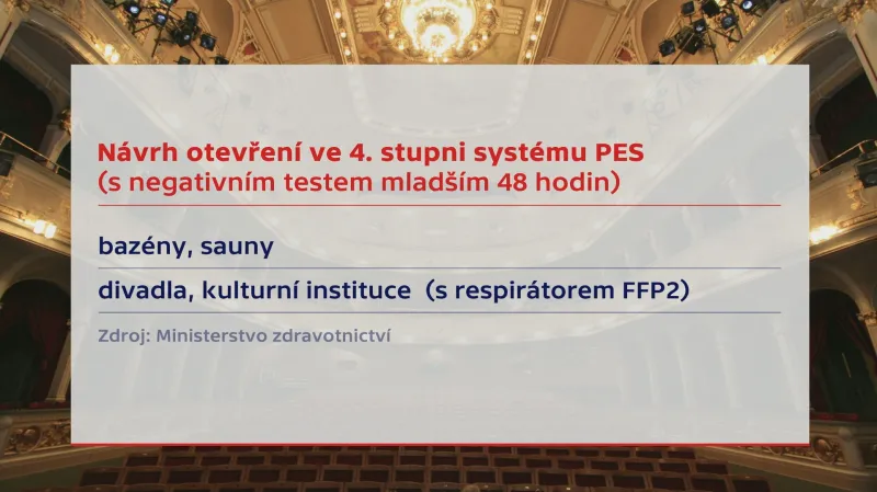 Návrh otevření ve 4. stupni PES