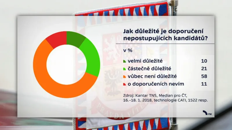 Jak důležité je doporučení nepostupujících kandidátů