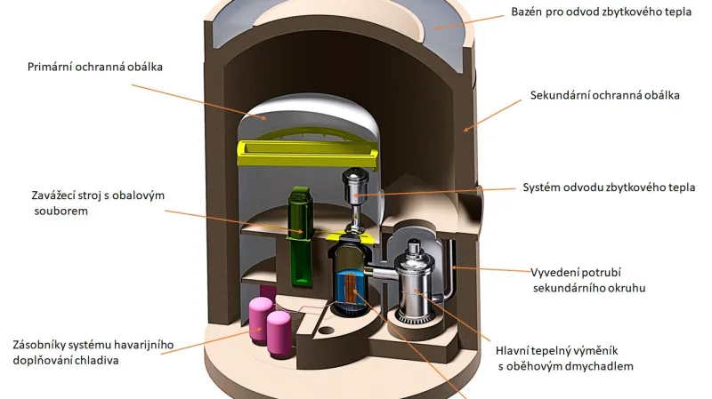 Model reaktoru  HeFASTo