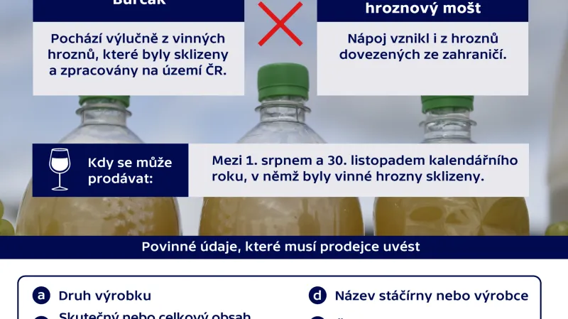 Pravidla pro prodej burčáku