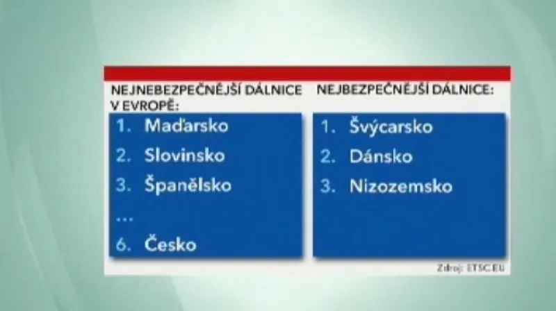 Nejnebezpečnější dálnice