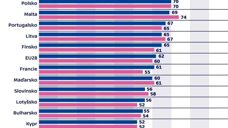 Je členství v EU pro vaši zem dobrá věc?