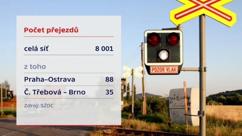 Počty přejezdů na železnici
