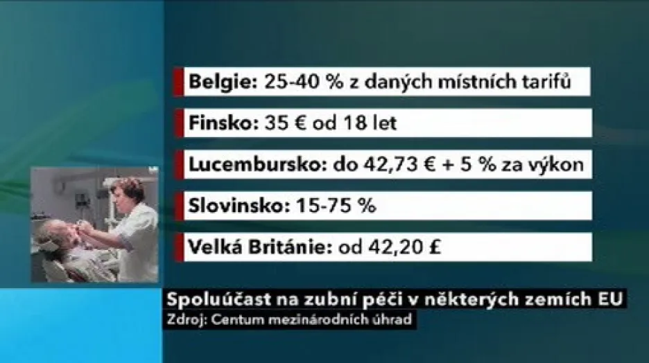 Poplatky u zubaře ve vybraných zemích EU