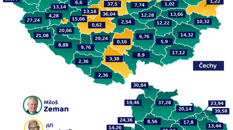 Rozdíl ve výsledku mezi kandidáty v 2. kole prezidentské volby (v %)