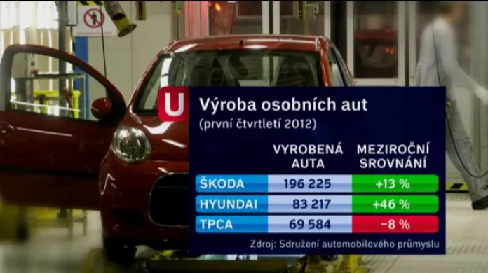 Ekonomika ČT24: Bude Škoda Auto vyrábět nový model v zahraničí?