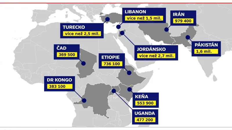 Deset zemí, ve kterých se nachází nejvíce uprchlíků