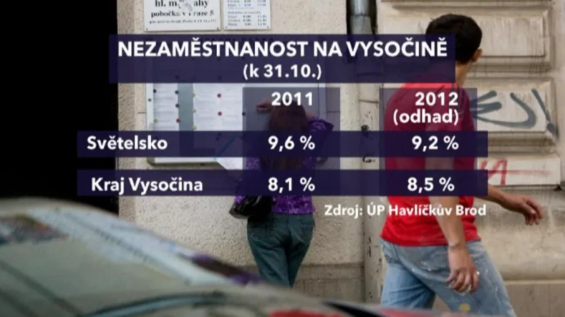 Srovnání nezaměstnanosti v regionu