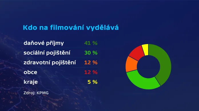 Jákl Filmové Pobídky Jsou Jako Investice Stát Dostává Víc Než Dal — Čt24 — Česká Televize 9519