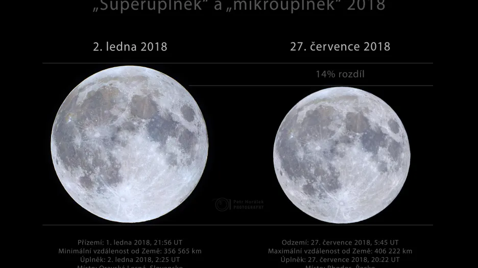 Srovnání největšího a nejmenšího úplňku