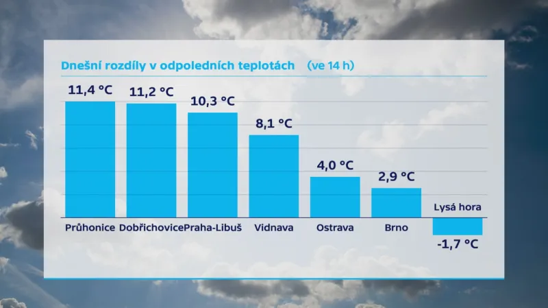 Rozdíly ve středečních odpoledních teplotách