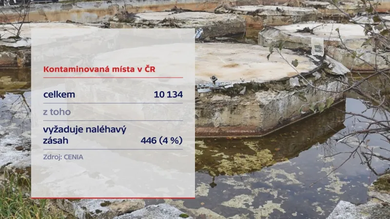 Kontaminovaná místa v ČR