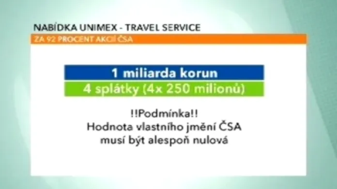 Neúspěšná nabídka Unimex - Travel Service