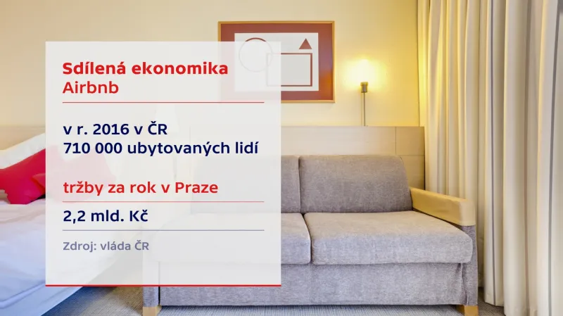 Sdílená ekonomika Airbnb