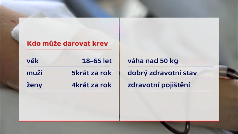 Kdo může darovat krev