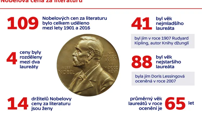Nobelova cena za literaturu