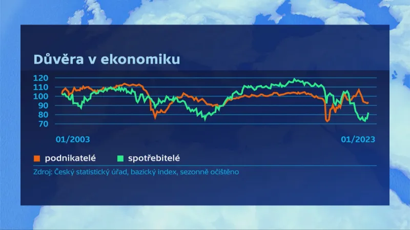 Důvěra v ekonomiku