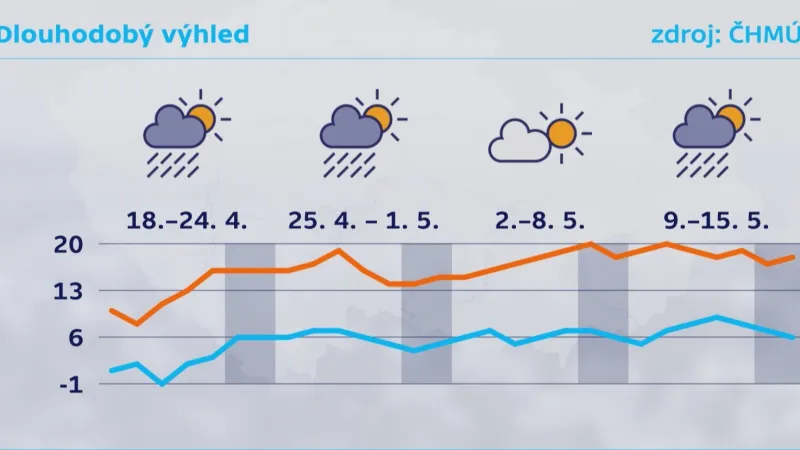 Dlouhodobý výhled počítá s oteplováním