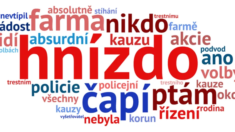 Nejhojněji používaná slova ve sněmovní řeči Andreje Babiše