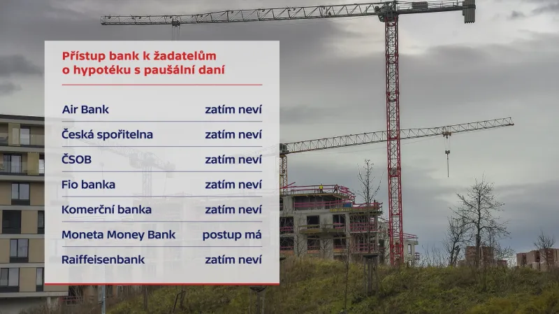 Prokázání příjmů bance