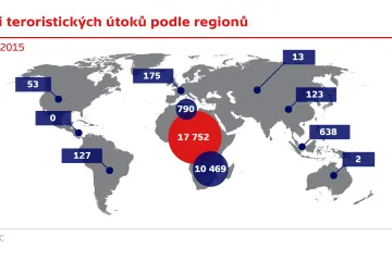 Teror v západní Evropě? Rok 2016 je černý, dřív ale bylo i hůř