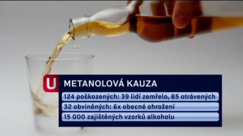 První účet kauzy Metyl: 124 otrávených, 32 obviněných