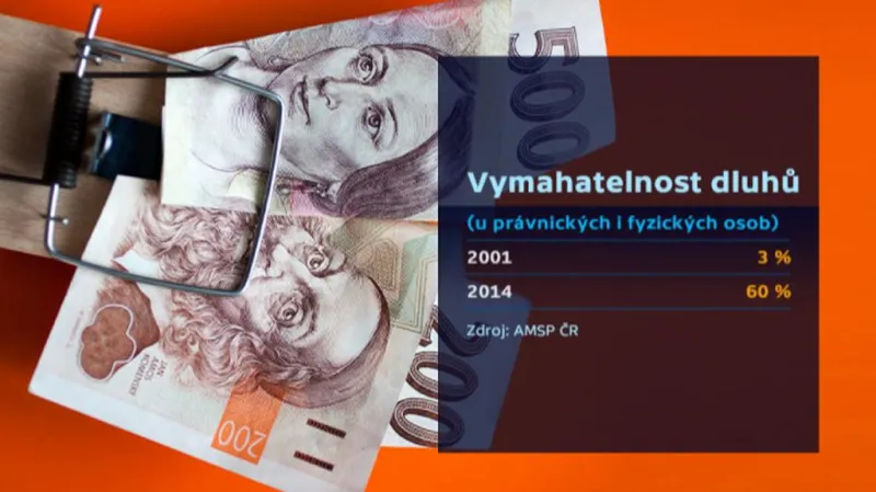 Vymahatelnost dluhů