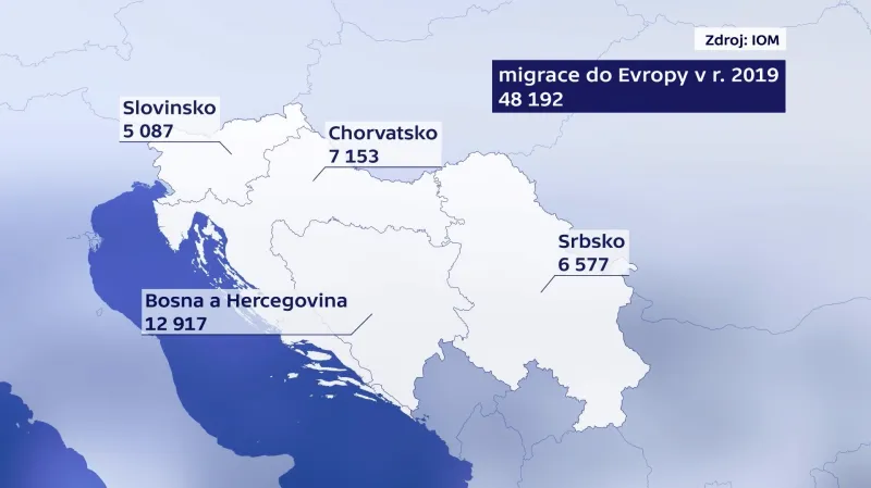 Množství imigrantů do balkánských zemí za první pololetí 2019