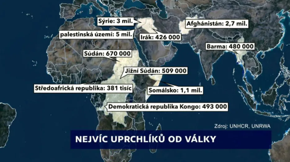 Uprchlíci ve světě