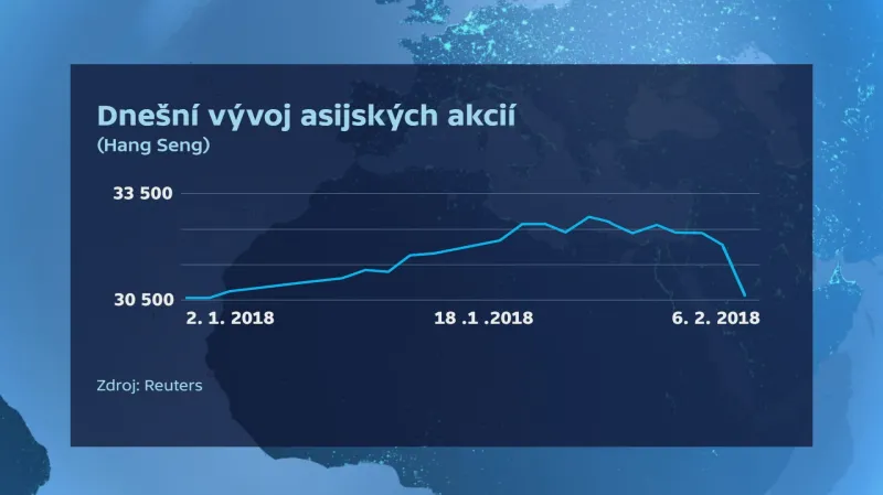 Vývoj asijských akcií 6. 2. 2018