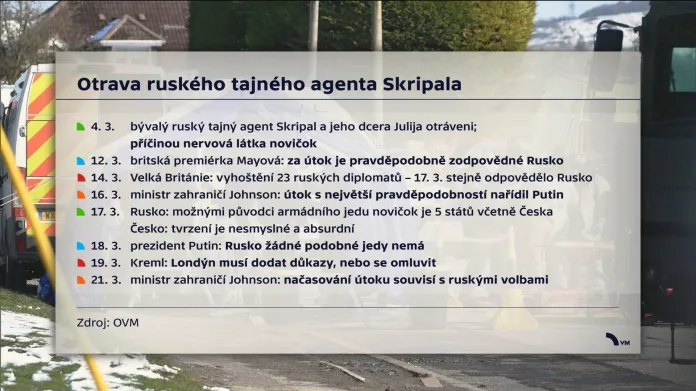 Vývoj událostí kolem útoku na Sergeje Skripala