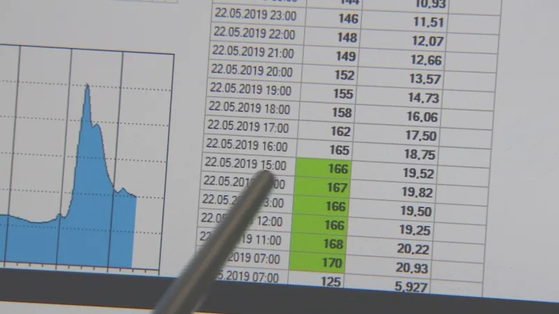 Záznam měření výšky hladiny Labe podle Povodí Labe