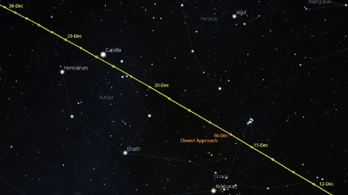 Dráha komety 46P Wirtanen na noční obloze v prosinci 2018, kdy bude nejjasnější