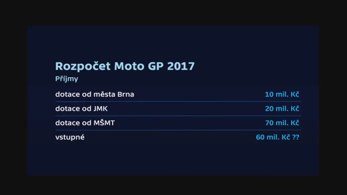 Rozpočet Moto GP 2017